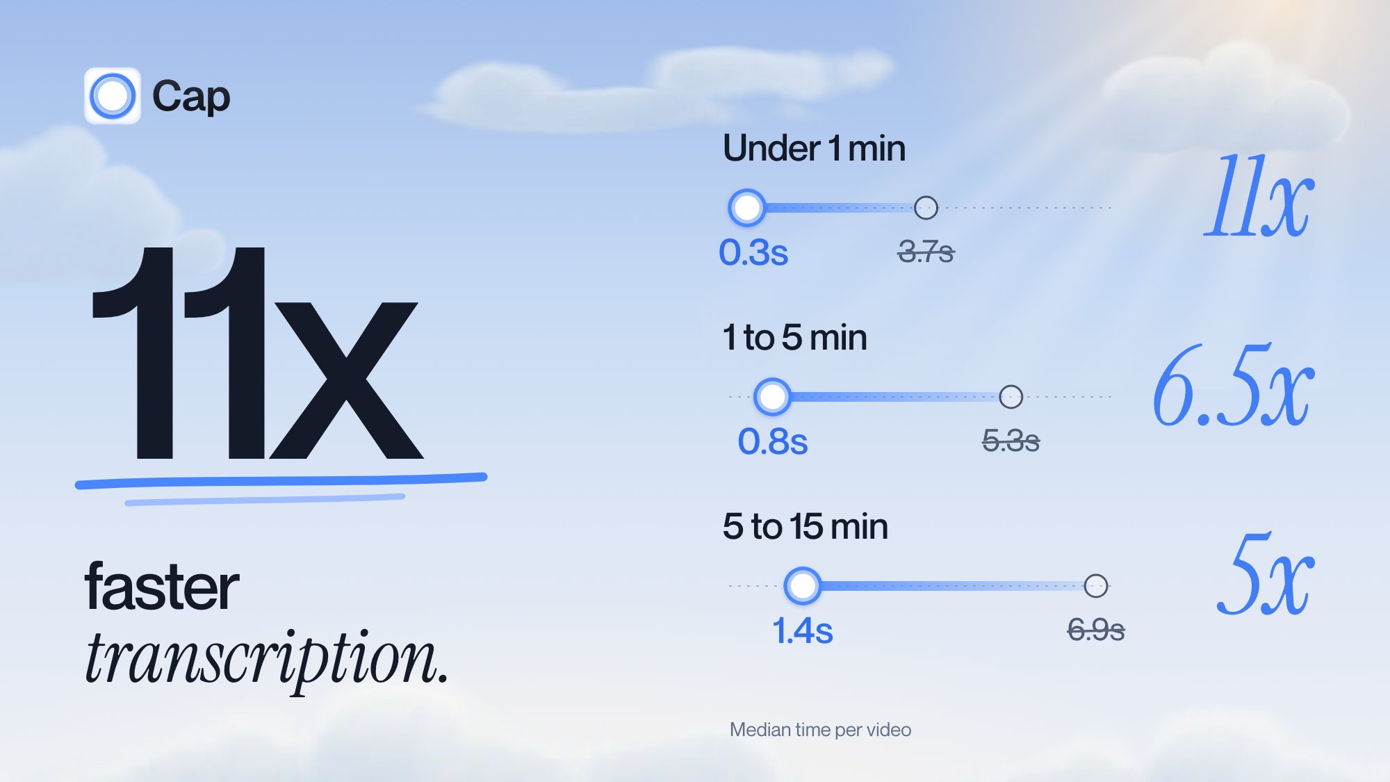 Cap transcription speed table for shareable links