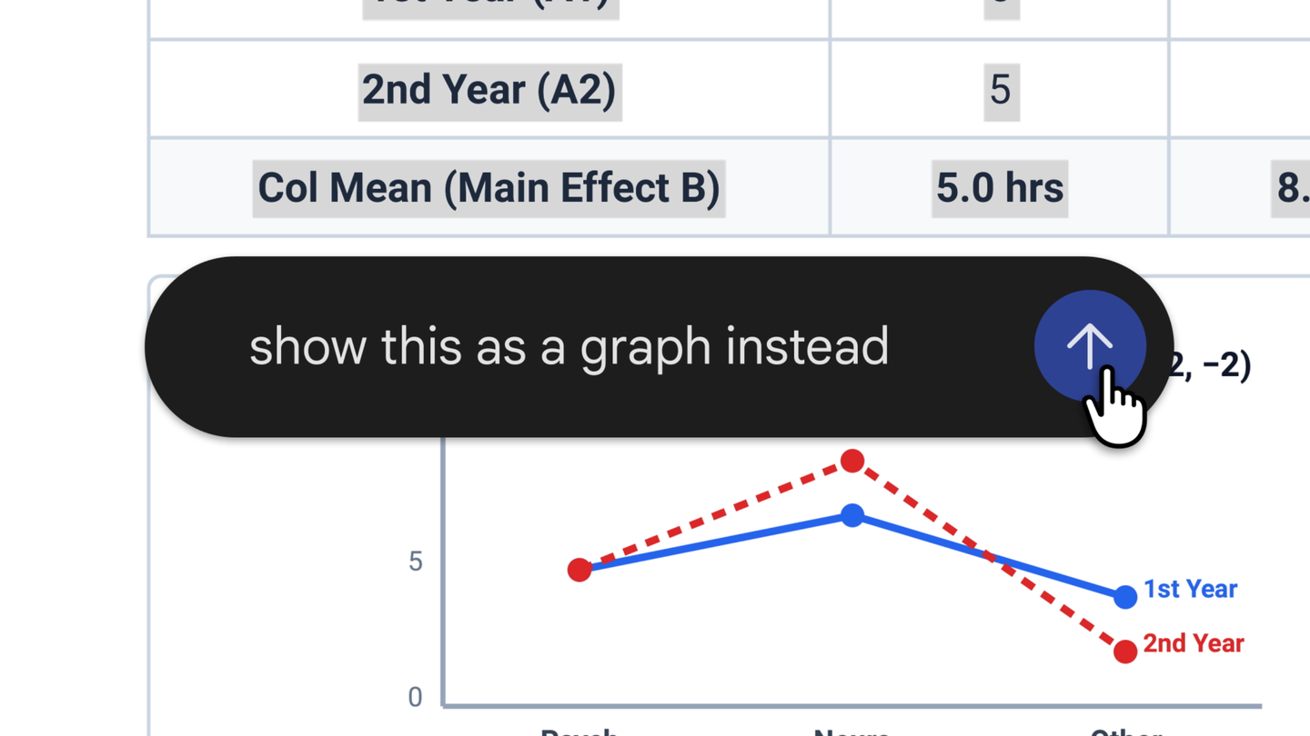 Gemini editing a highlighted table into a graph