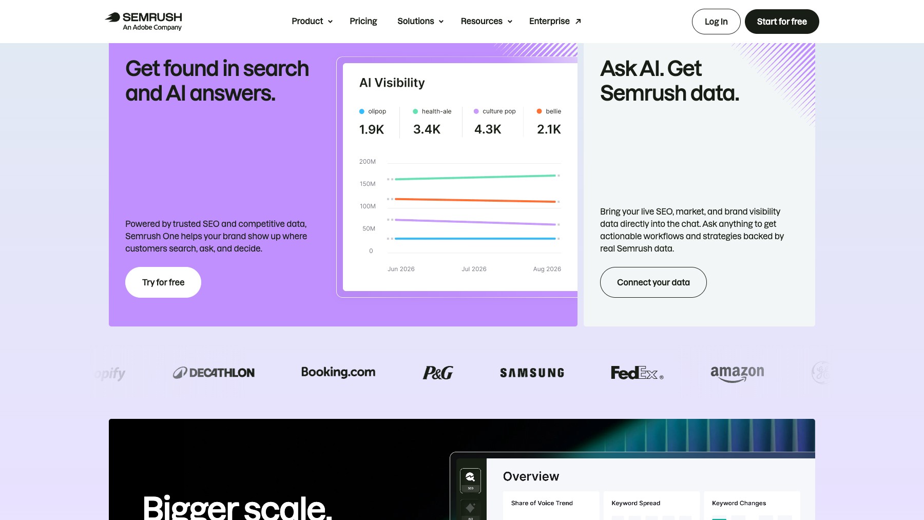 Semrush preview 3