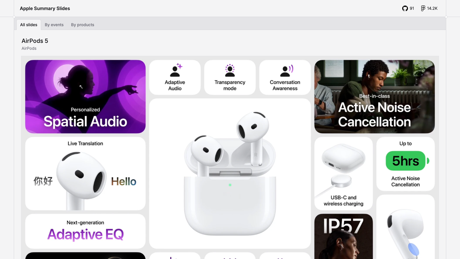Apple Summary Slides preview 1